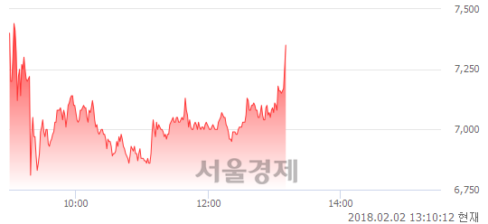 아이지스 이미지