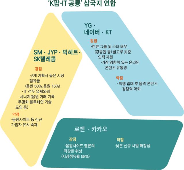 sm유통 이미지