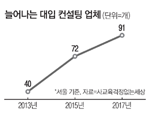 동아특수경호 이미지