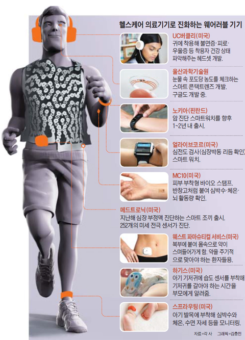 그래픽=김충민
