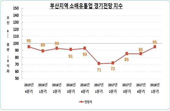 슈퍼마켓부산 이미지