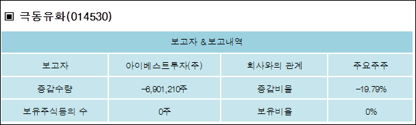 (주)보고유화 이미지