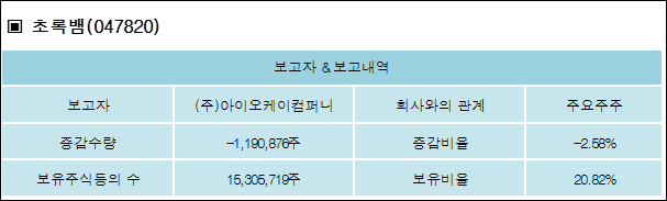 (주)아이오케이컴퍼니 이미지