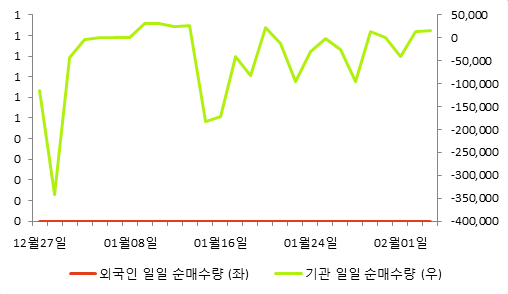 비에스씨 이미지