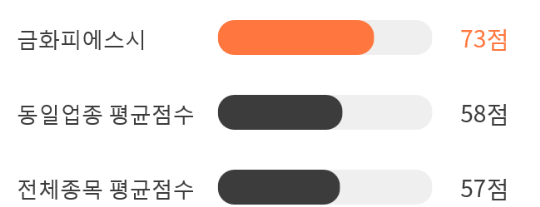 금화상회 이미지