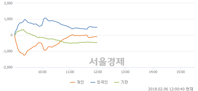 피앤씨정보통신 이미지
