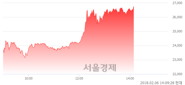 코스모47 이미지