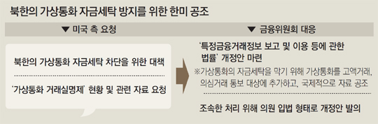 한미세탁 이미지