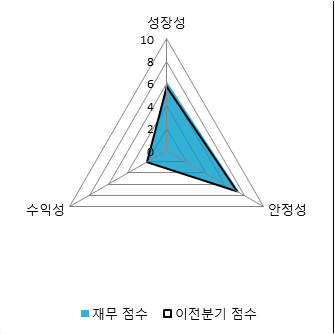 아이지스 이미지