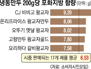 포화 이미지