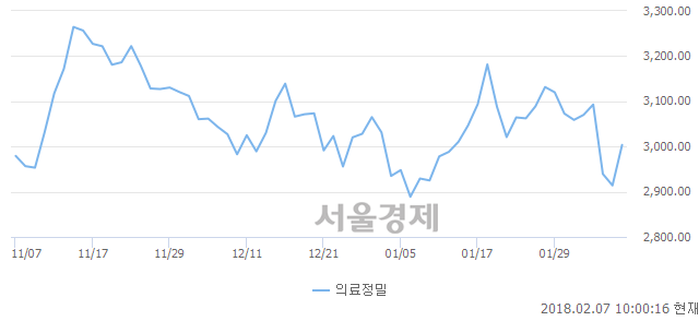 금비상사 이미지