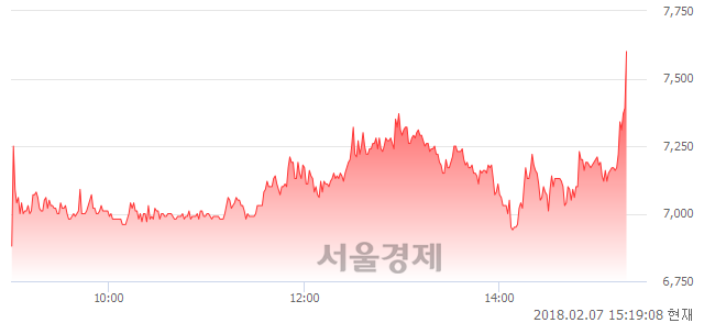 아이지스 이미지