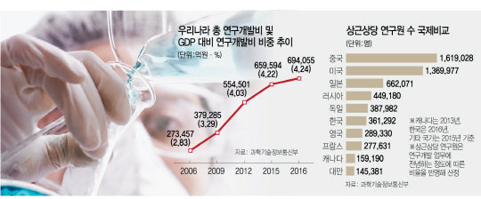 文통... "이공계 대책 세워라" : 4차혁명 바쁜데..10년내 '공학인재 22만명 부족' 닥친다 | 인스티즈