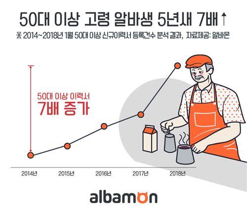 선수촌주유소 이미지