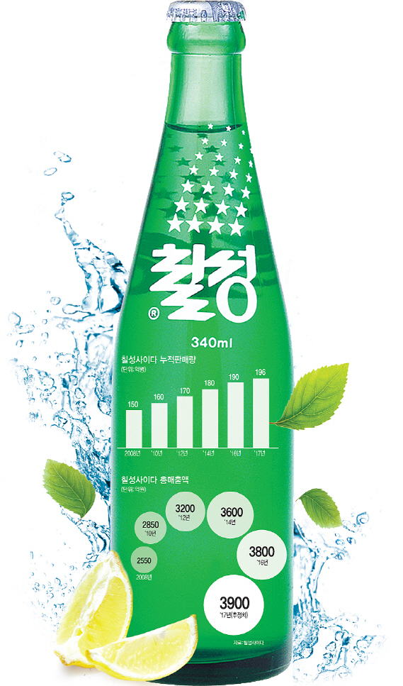 칠성슈퍼 이미지