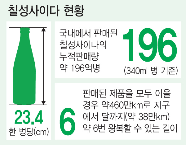 이서식품 이미지