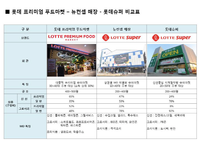 롯데슈퍼 도곡점 이미지