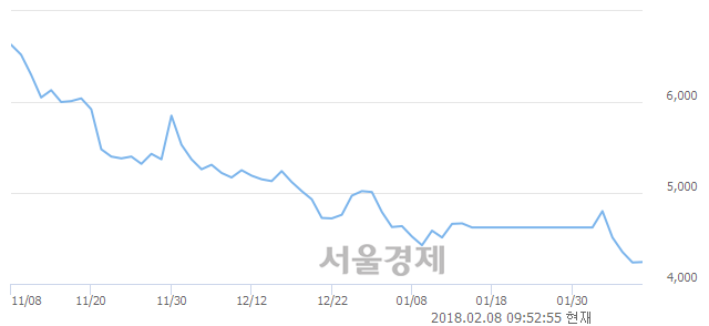 (유)상선 이미지