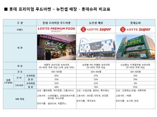 롯데 프리미엄 푸드 마켓 서초점 이미지