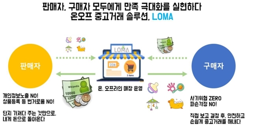 와이랩스 이미지