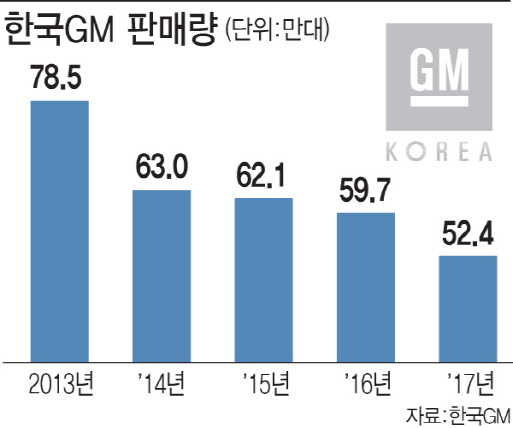 GM기획 이미지
