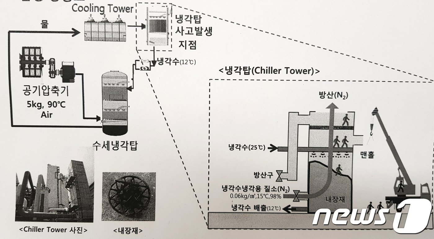 경북안전가스.산소 이미지