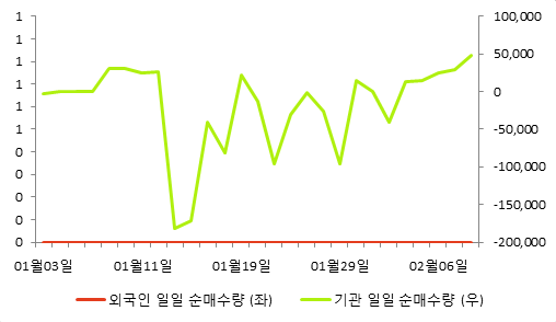 비에스씨 이미지