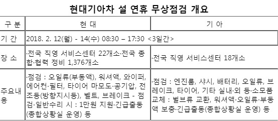 치악휴게소(상) 이미지