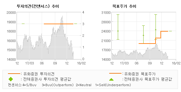 한솔유화 이미지