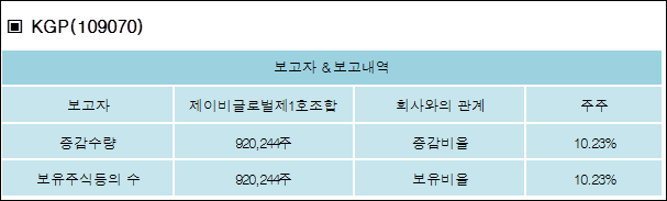 제이비글로벌 이미지