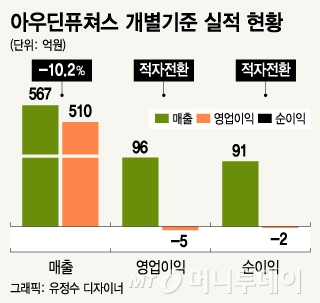 (주) 아우딘퓨쳐스 이미지