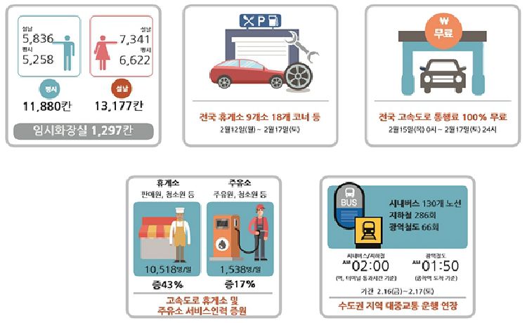 판교일산방향 장수 이미지