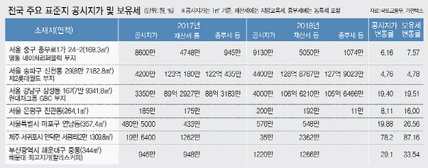 가현택스서울 이미지