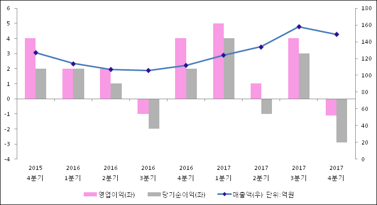 동서울식품 이미지