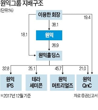 (주)원익홀딩스 이미지