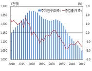 대전종합주택관리 이미지