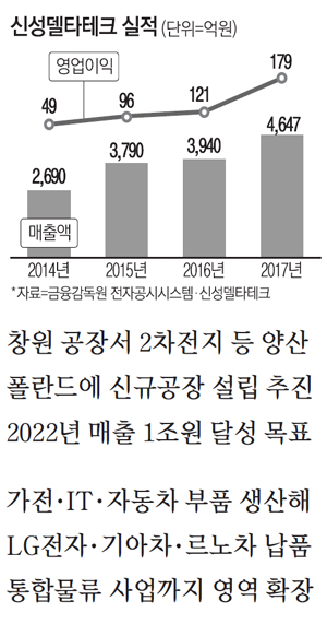 신성부품 이미지