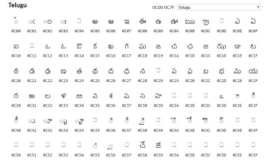 텔루구어 문자 유니코드 jrgraphix 제공