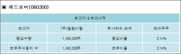 (주)레드로버 이미지