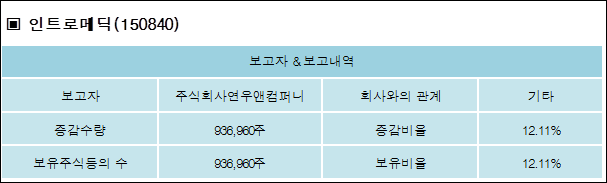 인트로컴퍼니 이미지