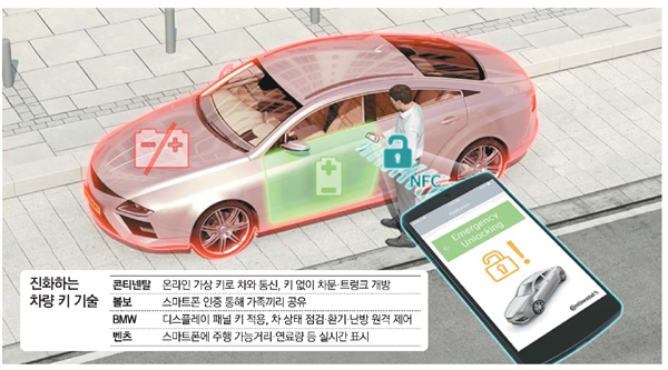스마트열쇠 이미지