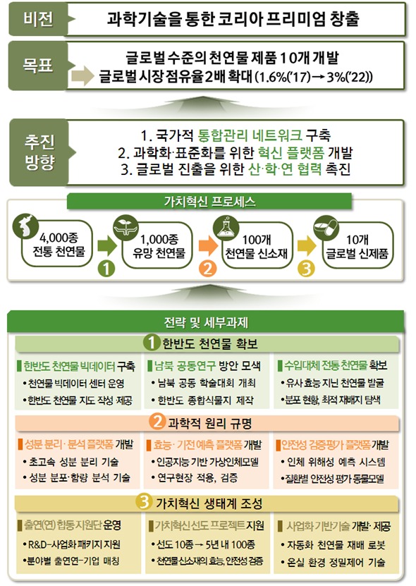 한국천연물연구소 이미지