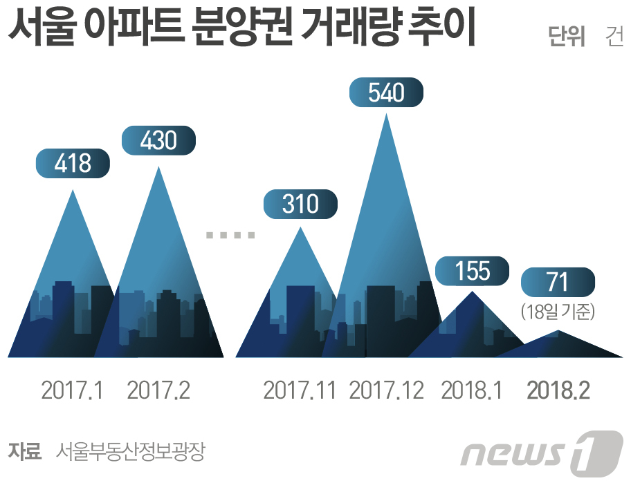 © News1 최진모 디자이너