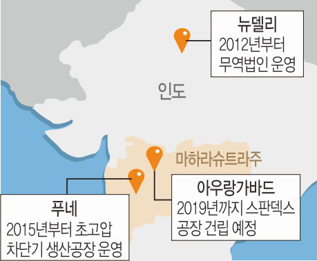 효성산업(주) 이미지
