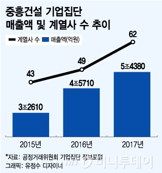 @머니투데이 유정수 디자이너