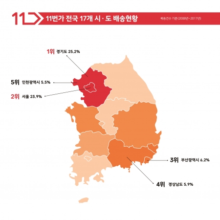 11번가 이미지