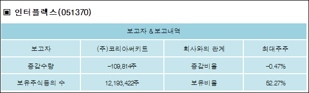 (주)코리아써키트 이미지