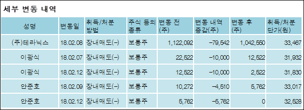 (주)코리아써키트 이미지