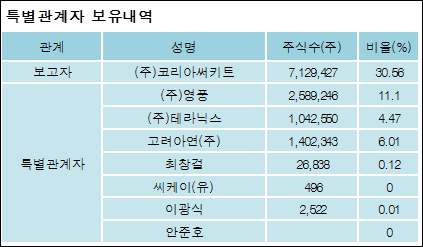 (주)코리아써키트 이미지