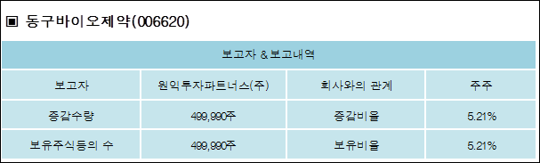 (주)동구바이오제약 이미지